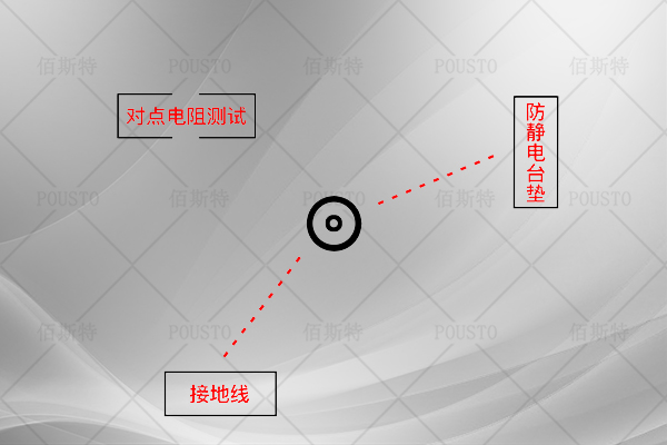 質量測試
