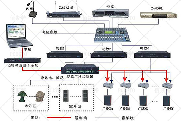 防靜電實時監控系統,結構清晰簡單